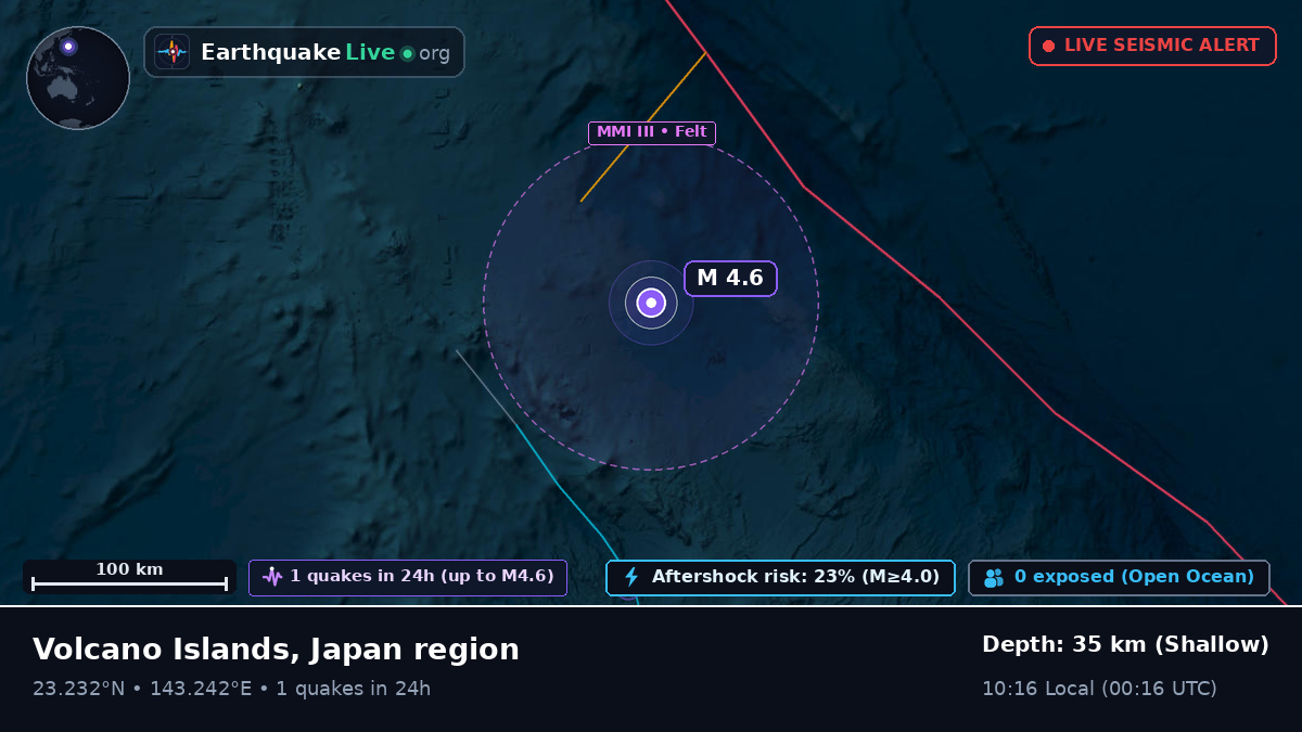 Philippine Sea (Northern Mariana Islands)