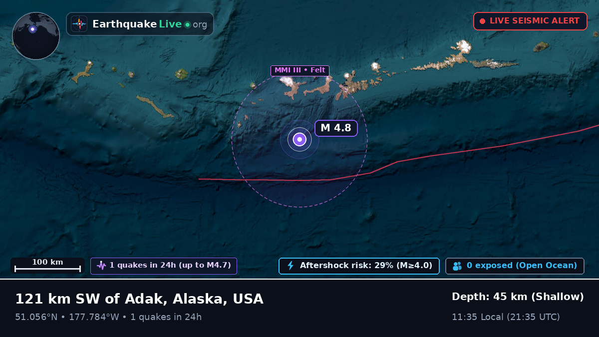Aleutian Islands (USA)