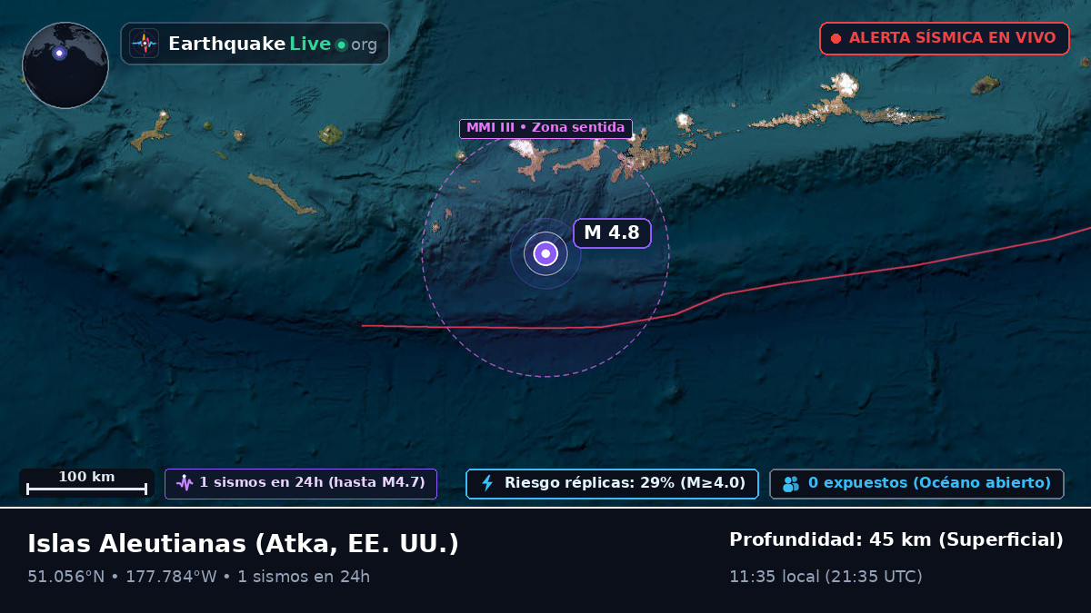 Islas Aleutianas (EE. UU.)