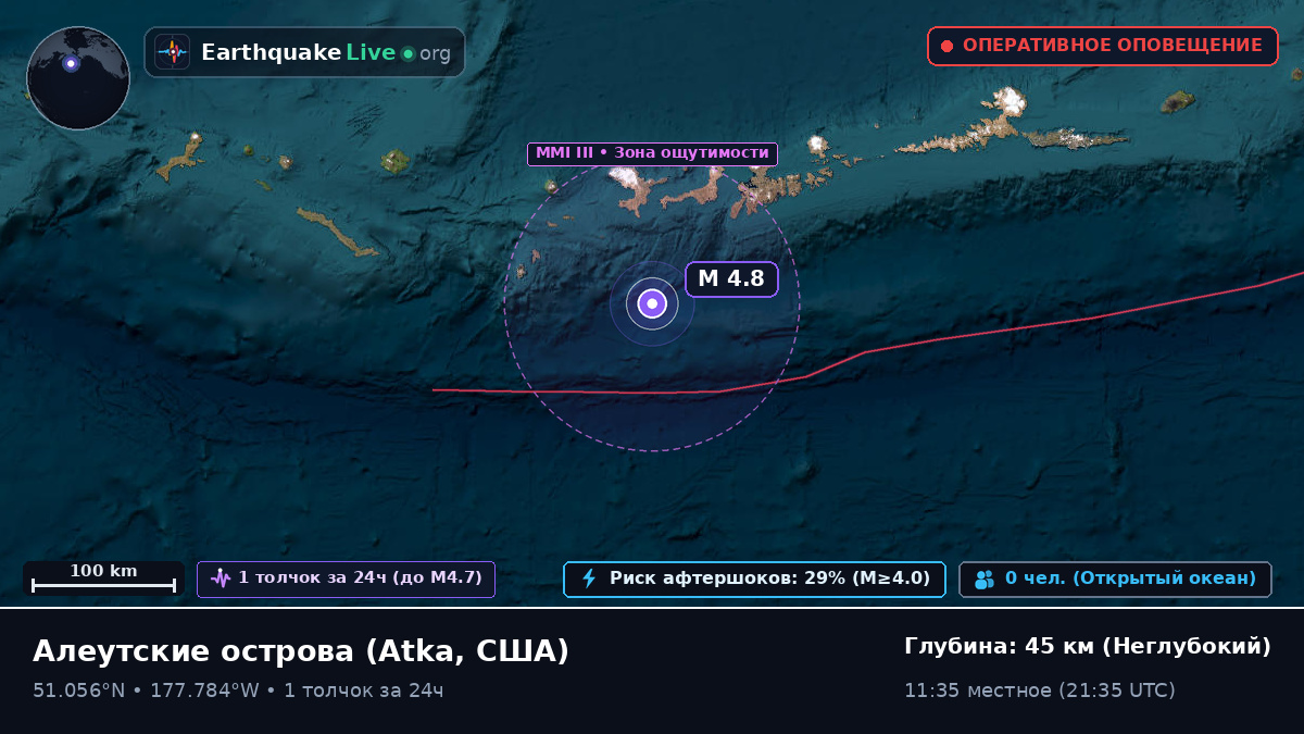 Алеутские острова (США)