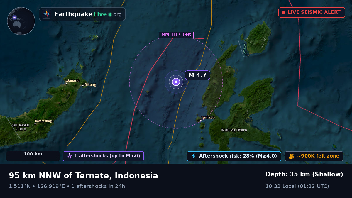 Molucca Sea (Indonesia)