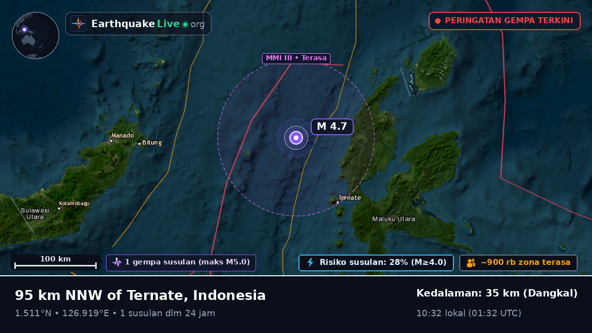 Laut Maluku (Indonesia)
