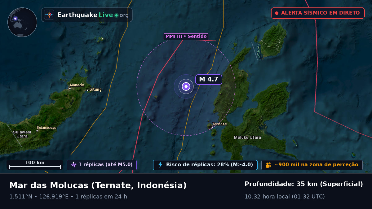 Mar das Molucas (Indonésia)