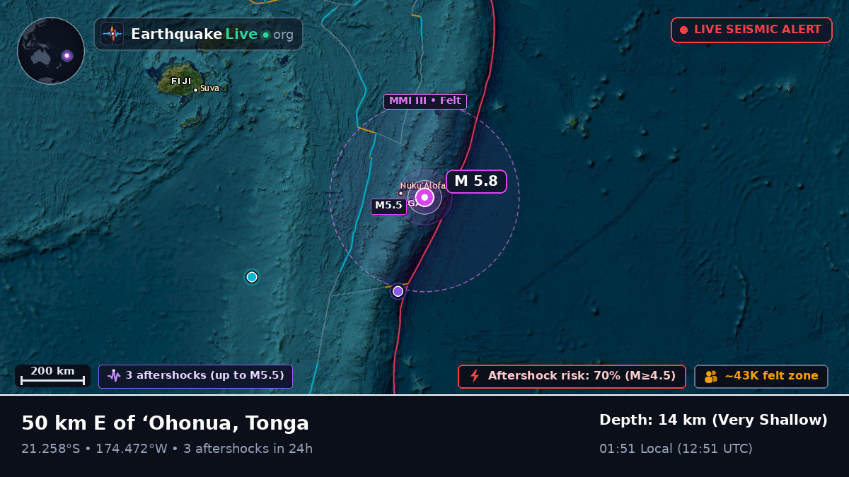 Off the coast of Nuku'alofa, Tonga