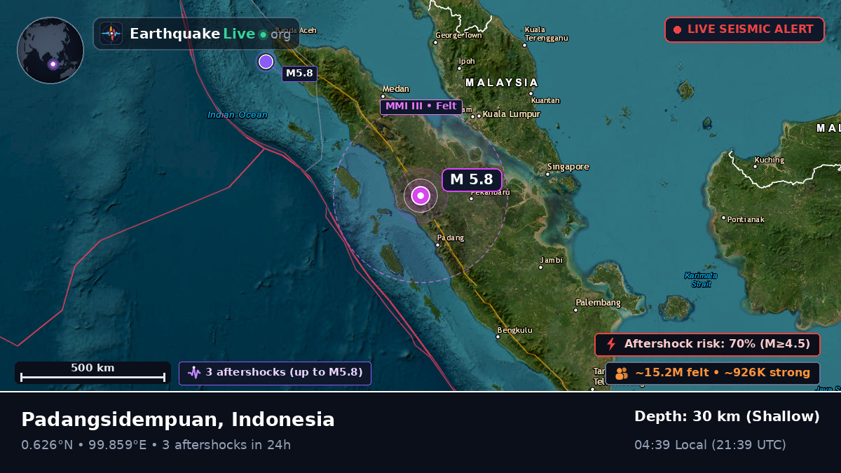 Sumatera Utara, Indonesia