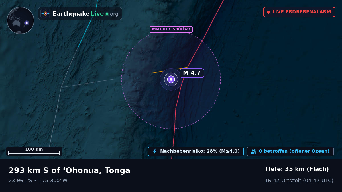 Südpazifik (Tonga)