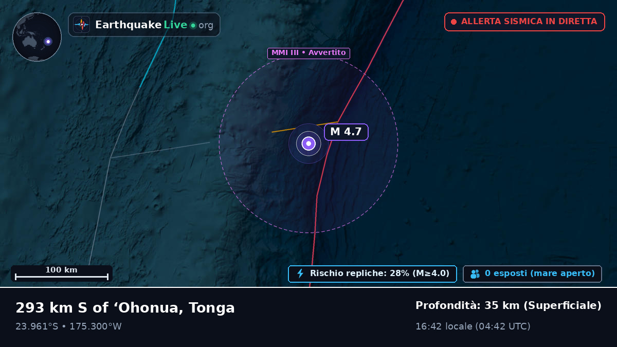Oceano Pacifico meridionale (Tonga)