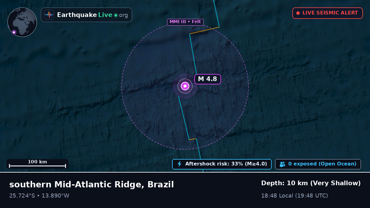 South Atlantic Ocean (Brazil)