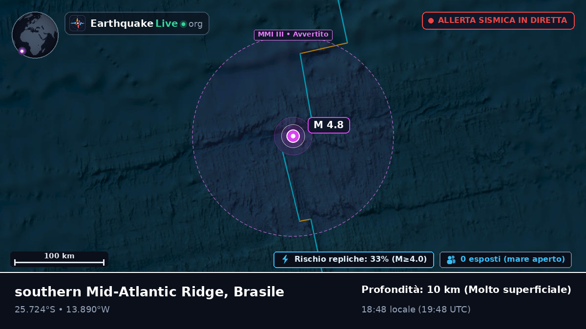 Oceano Atlantico meridionale (Brasile)
