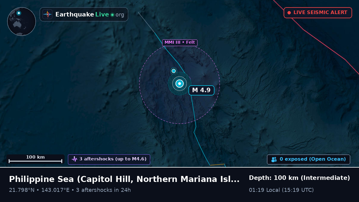 Philippine Sea (Northern Mariana Islands)