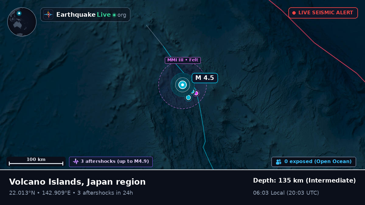 Philippine Sea (Northern Mariana Islands)