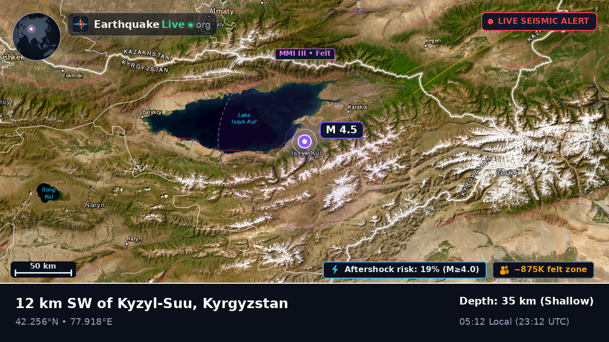 Ysyk-Köl, Kyrgyzstan
