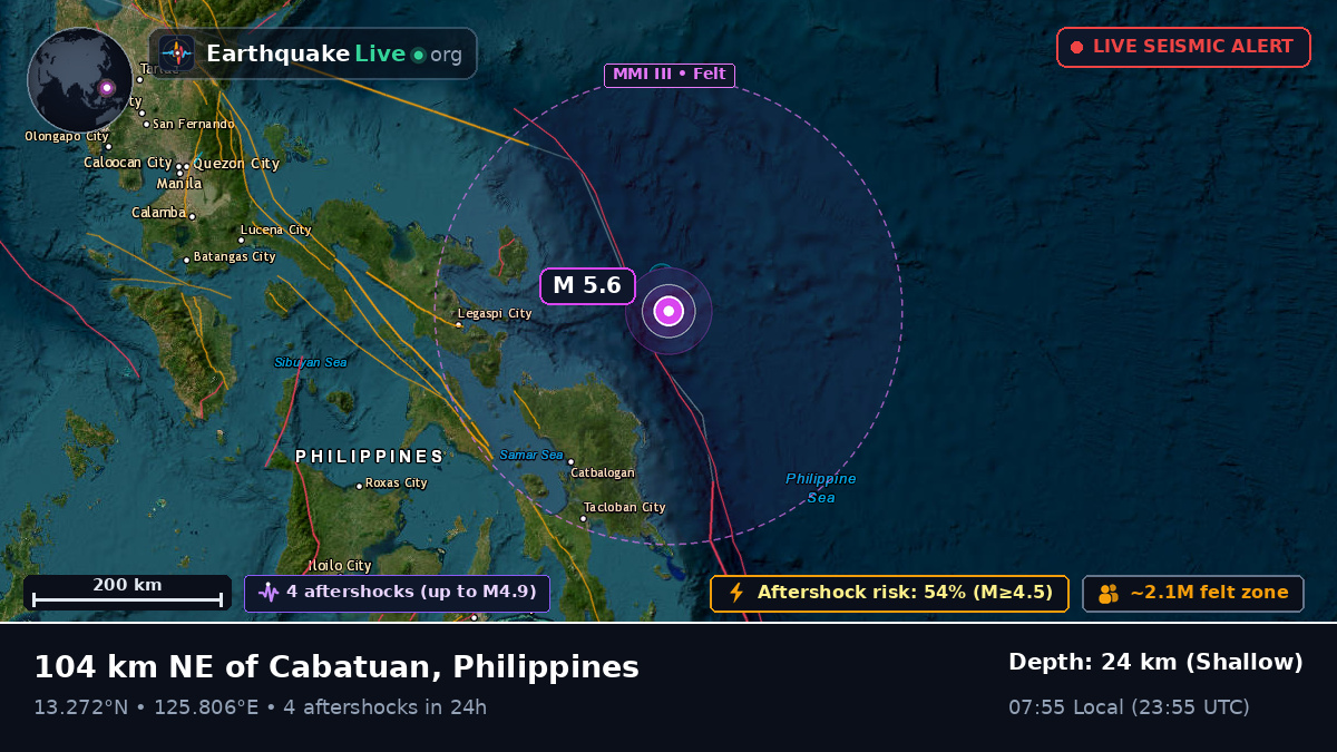 Philippine Sea (Philippines)