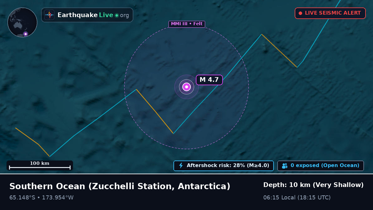 Southern Ocean (Antarctica)