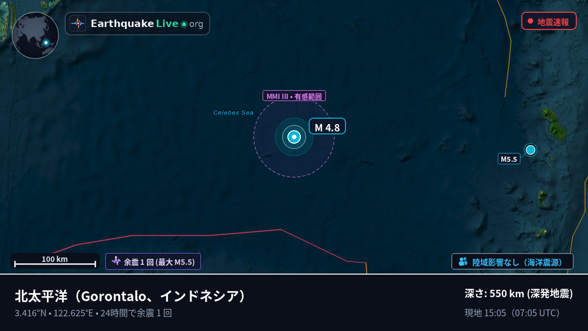 北太平洋 (インドネシア)