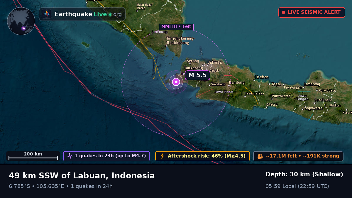 Banten, Indonesia