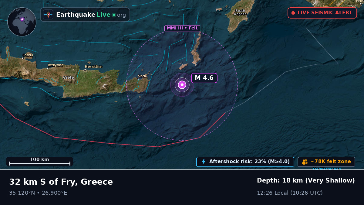 Aegean Sea (Greece)