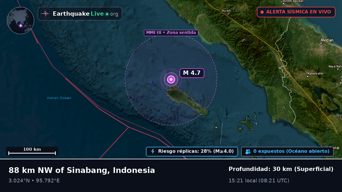 Océano Índico (Indonesia)