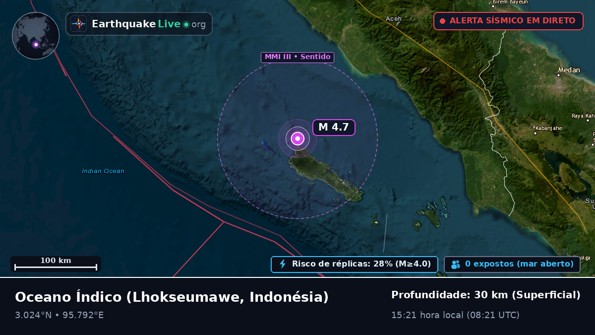 Oceano Índico (Indonésia)