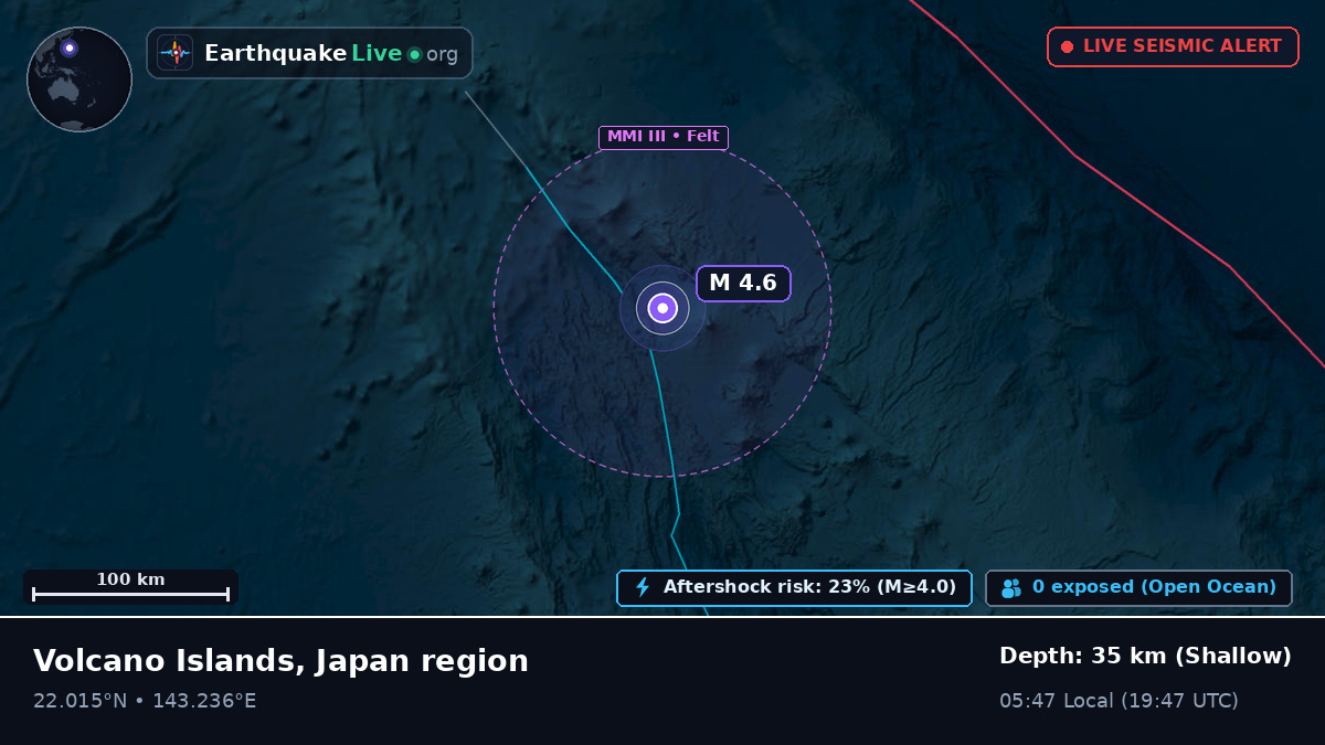 Philippine Sea (Northern Mariana Islands)