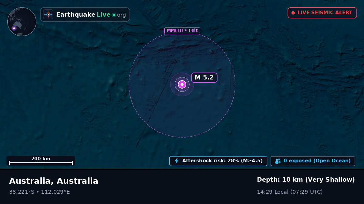 Indian Ocean (Australia)