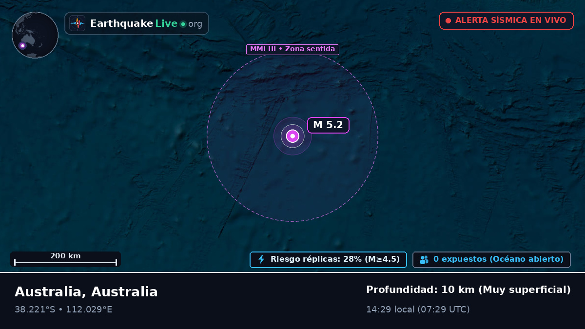 Océano Índico (Australia)