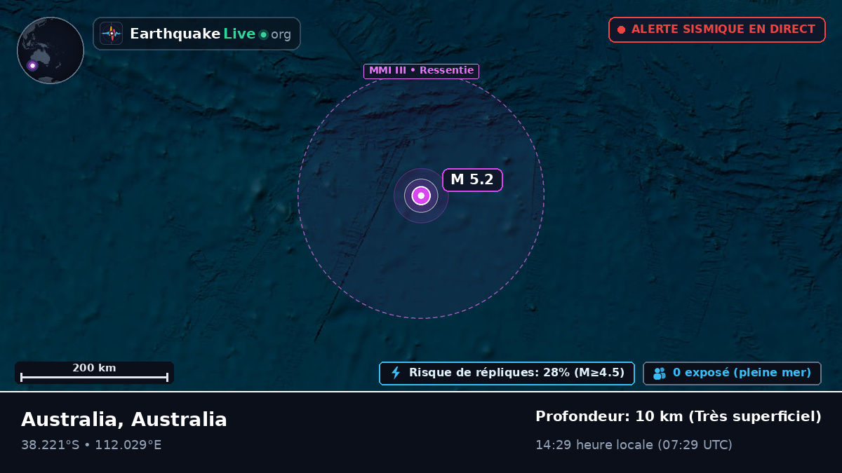 Océan Indien (Australia)