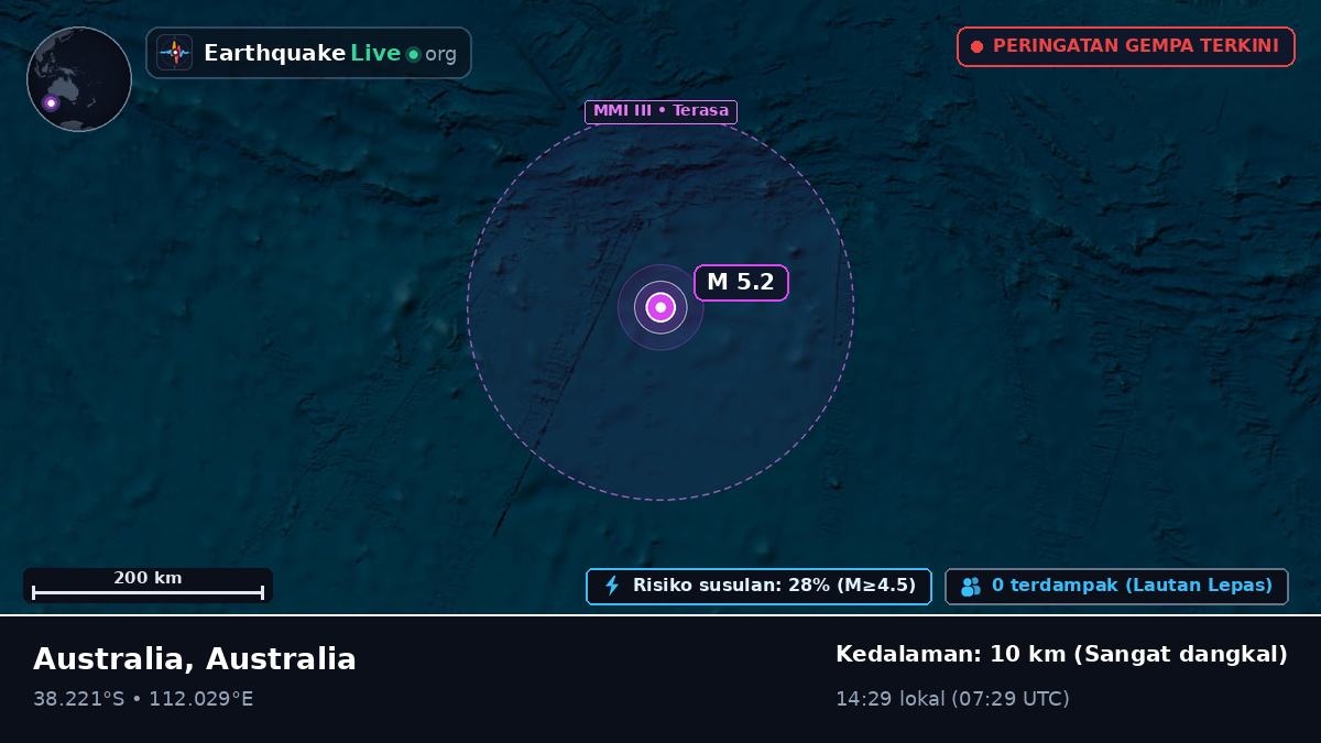 Samudra Hindia (Australia)