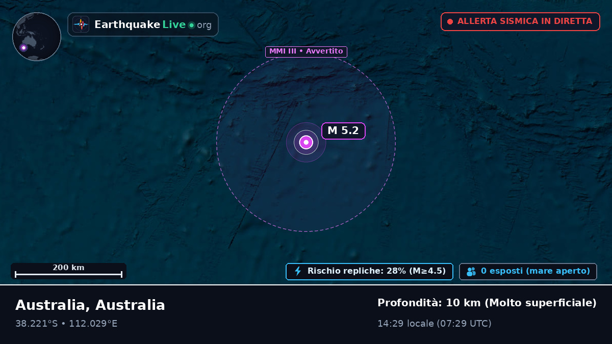 Oceano Indiano (Australia)