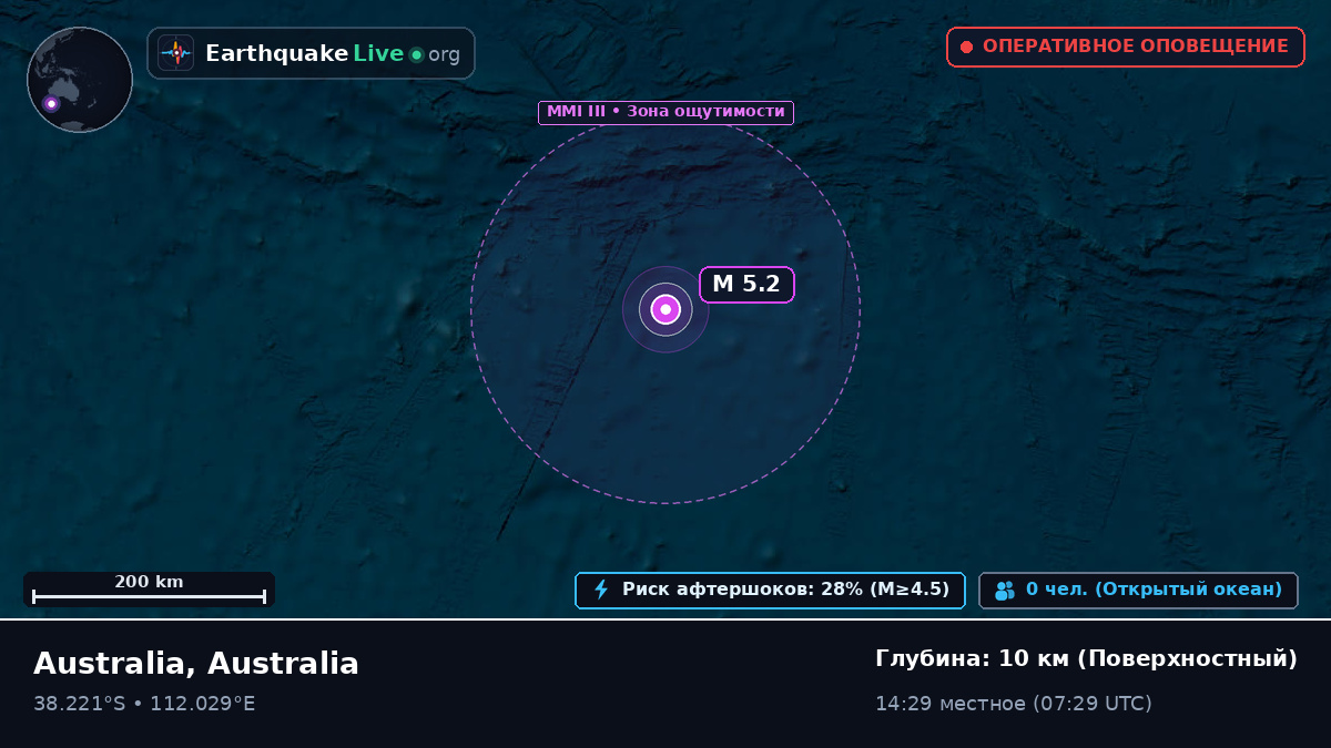 Индийский океан (Australia)