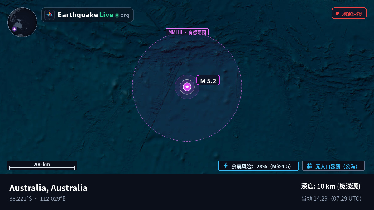 印度洋 (Australia)