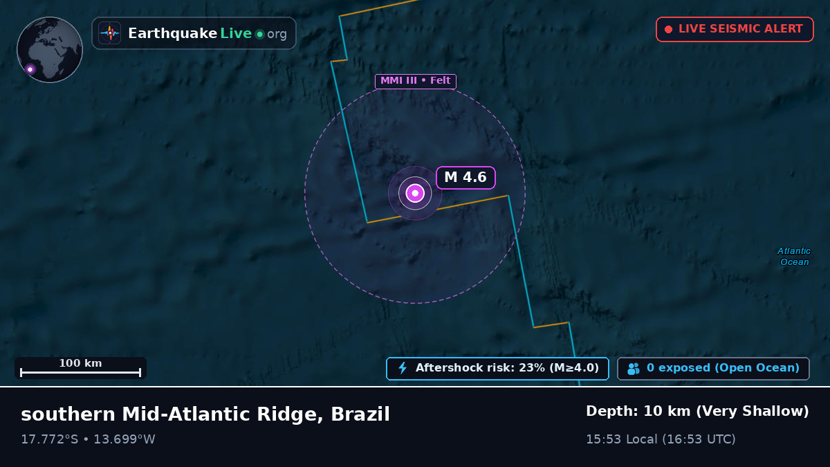 South Atlantic Ocean (Brazil)