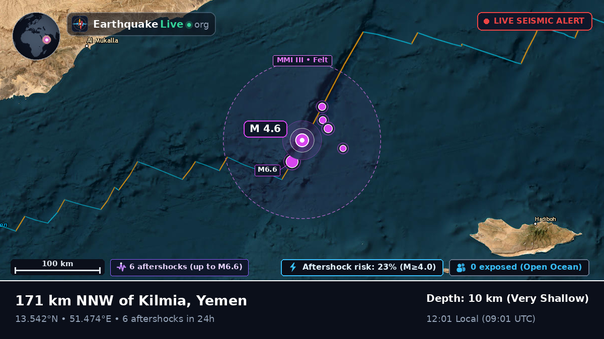 Off the coast of Sayhut al Ghamirah, Yemen