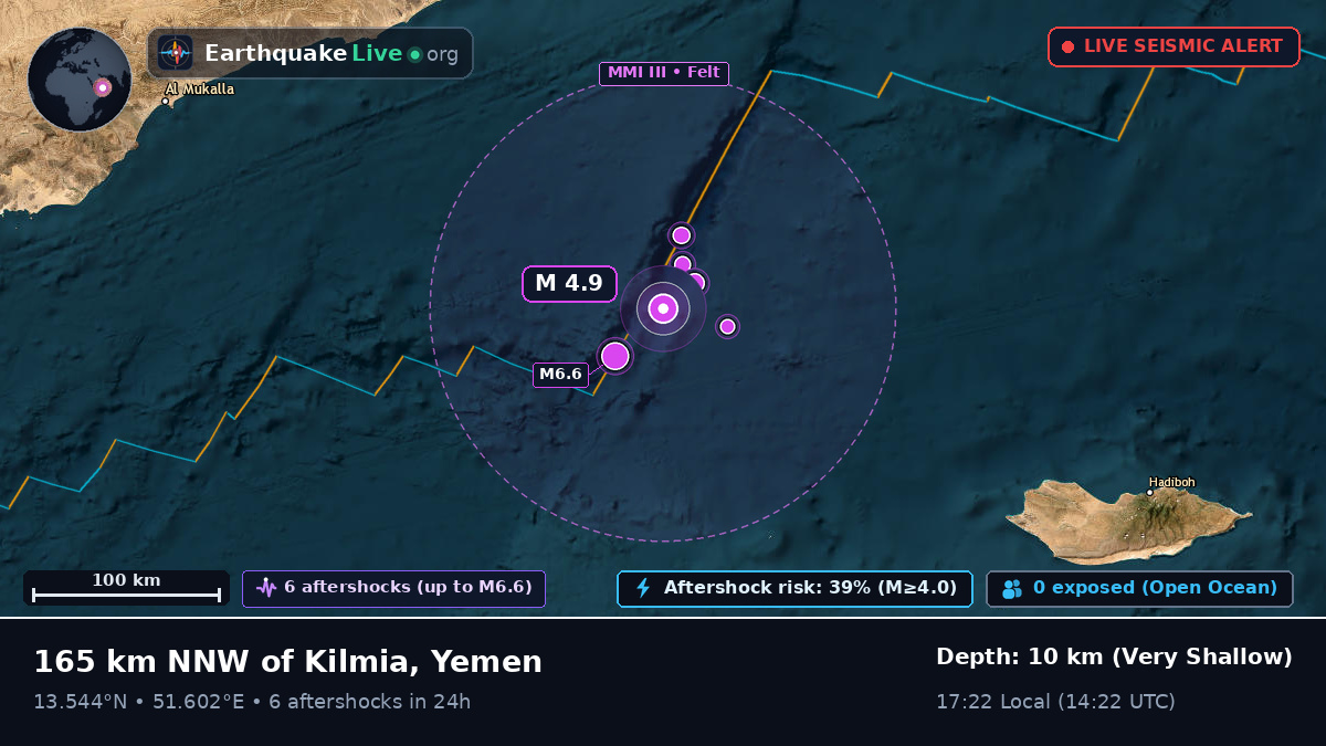 Off the coast of Sayhut al Ghamirah, Yemen