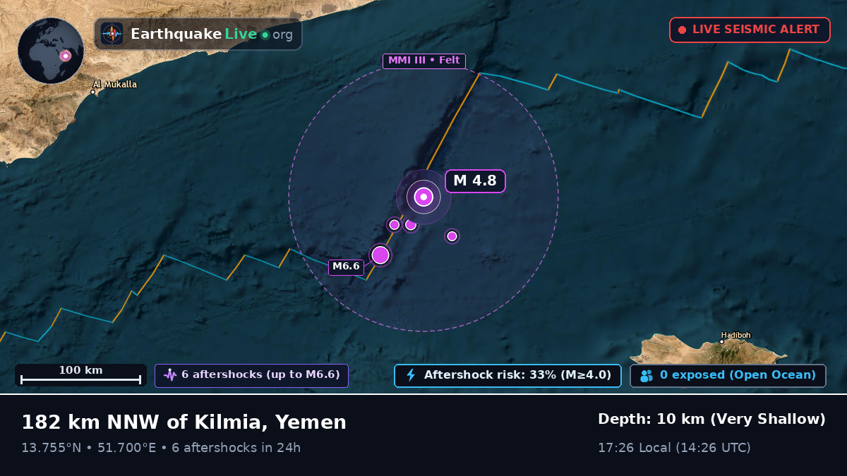 Off the coast of Sayhut al Ghamirah, Yemen