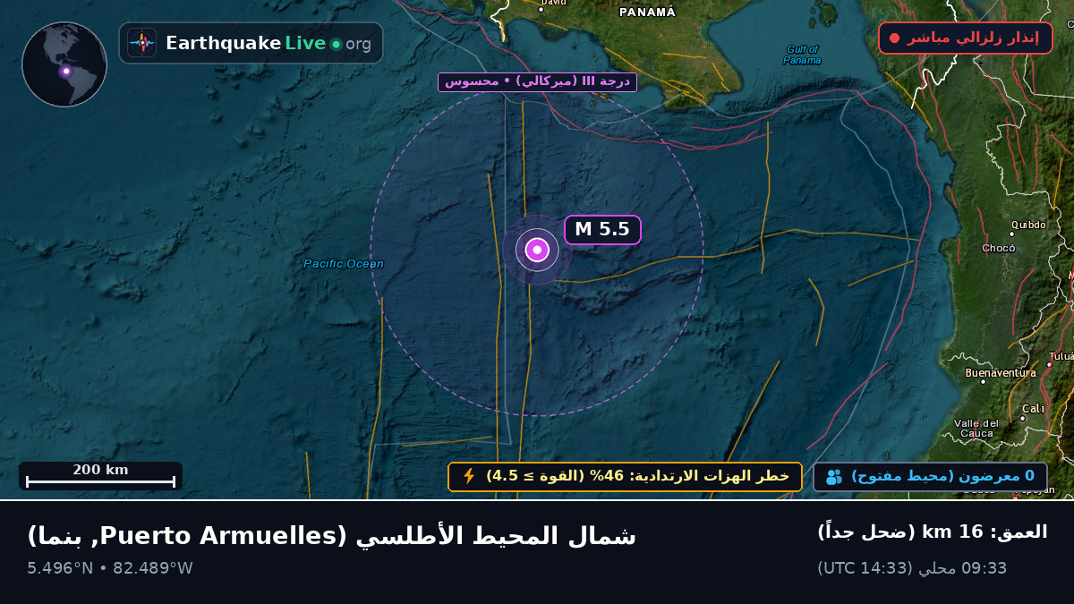 شمال المحيط الأطلسي (بنما)
