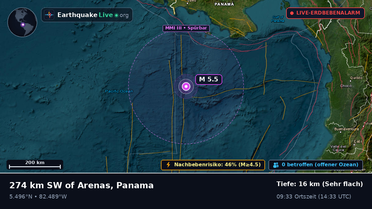 Nordatlantik (Panama)