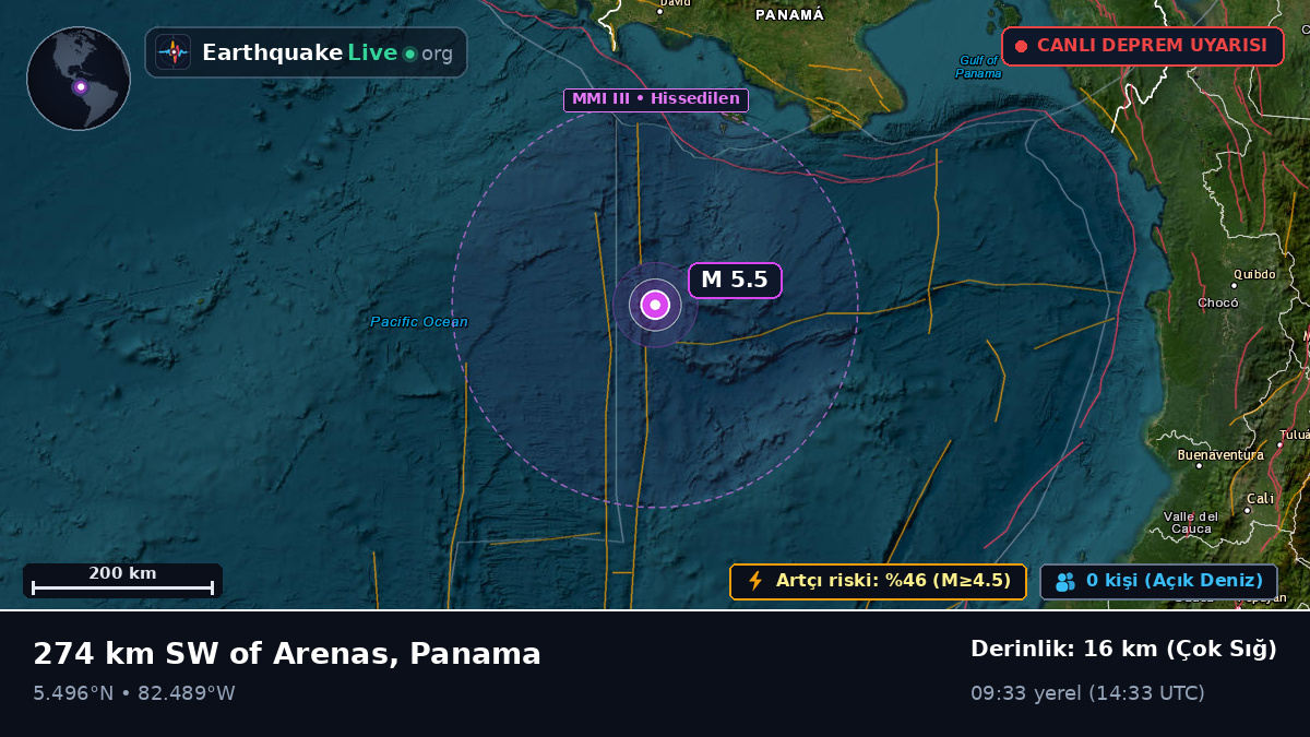 Kuzey Atlantik Okyanusu (Panama)