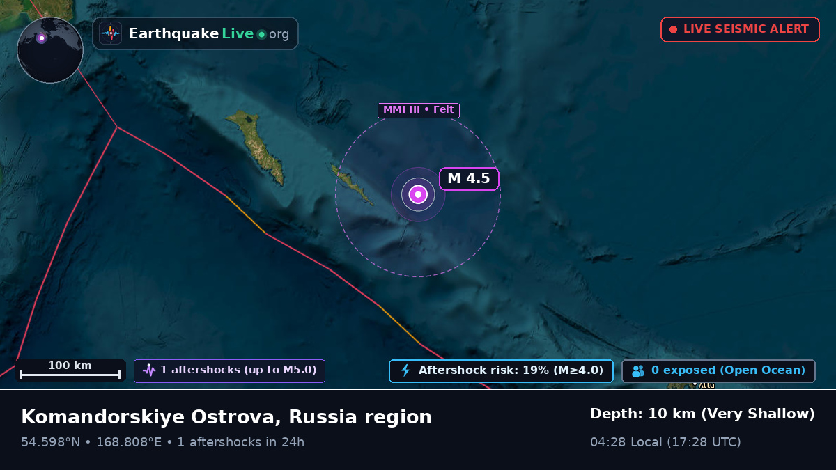 Bering Sea (Russia)