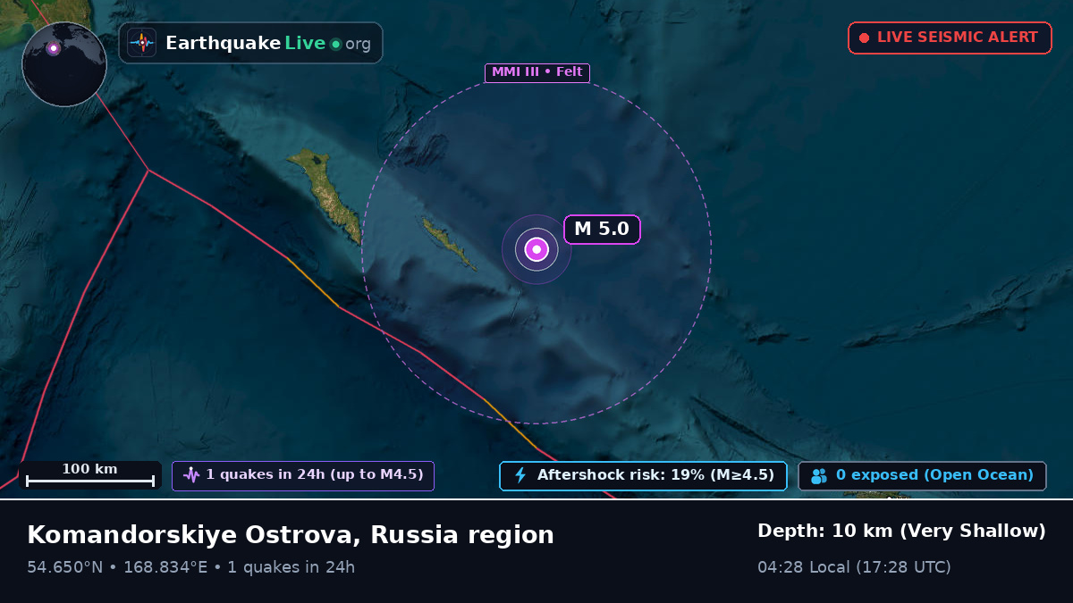 Bering Sea (Russia)
