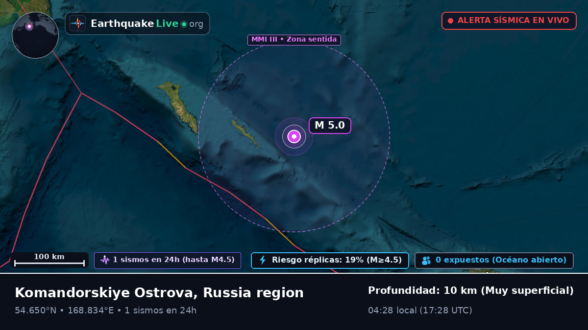 Mar de Bering (Rusia)