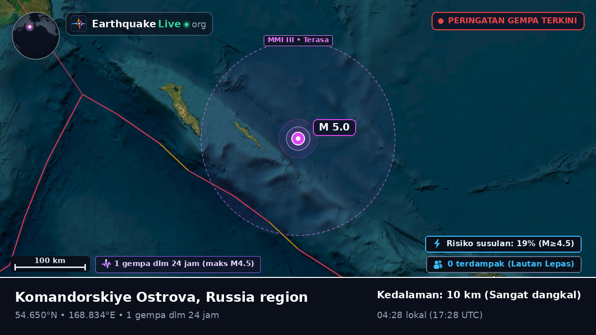 Laut Bering (Rusia)