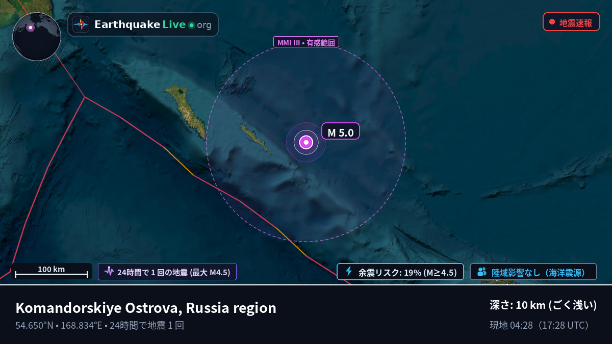 ベーリング海 (ロシア)