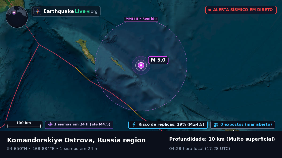 Mar de Bering (Rússia)