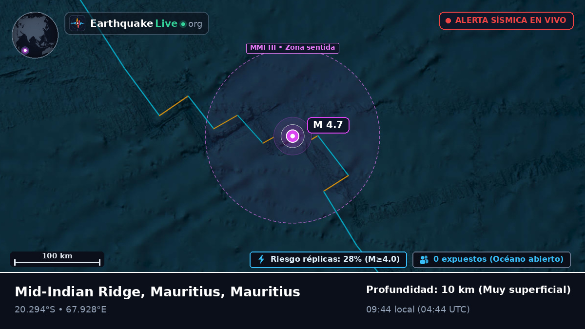 Océano Índico (Mauritius)