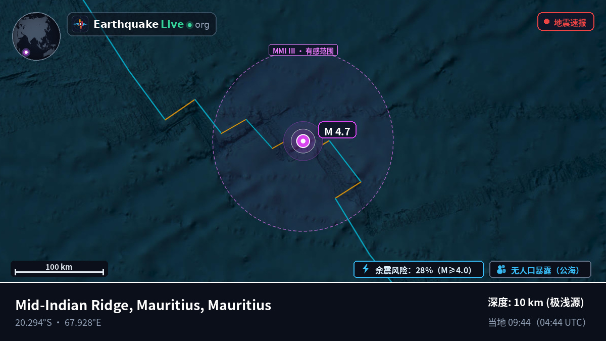 印度洋 (Mauritius)