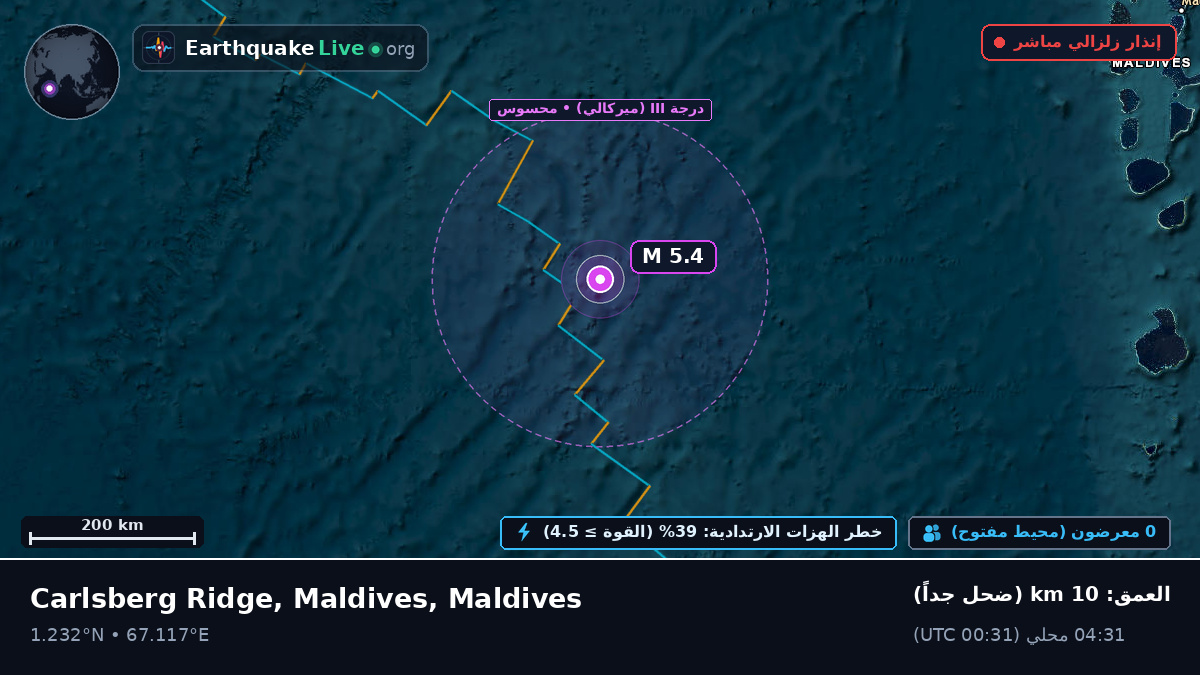 المحيط الهندي (Maldives)