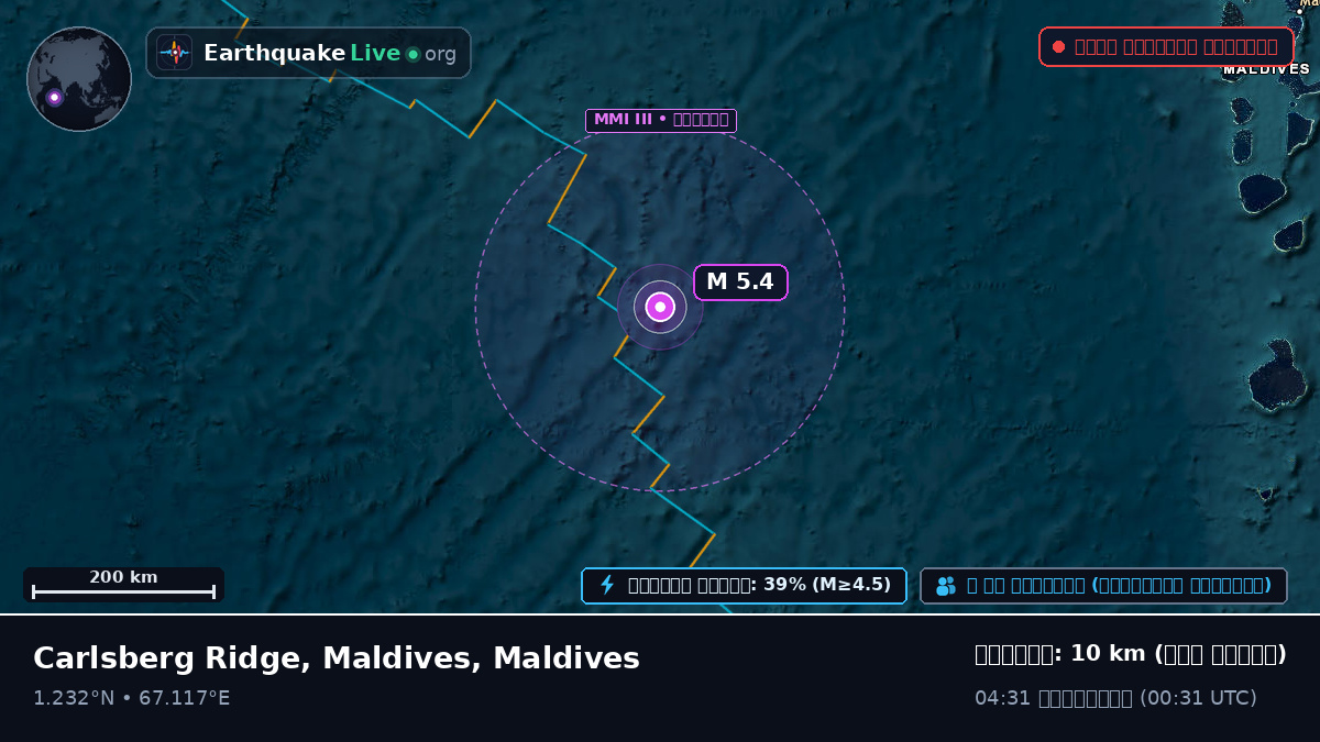 ভারত মহাসাগর (Maldives)