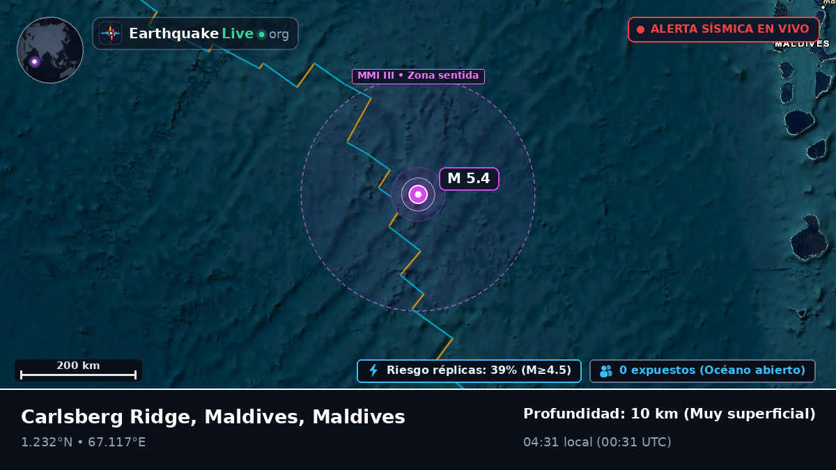 Océano Índico (Maldives)