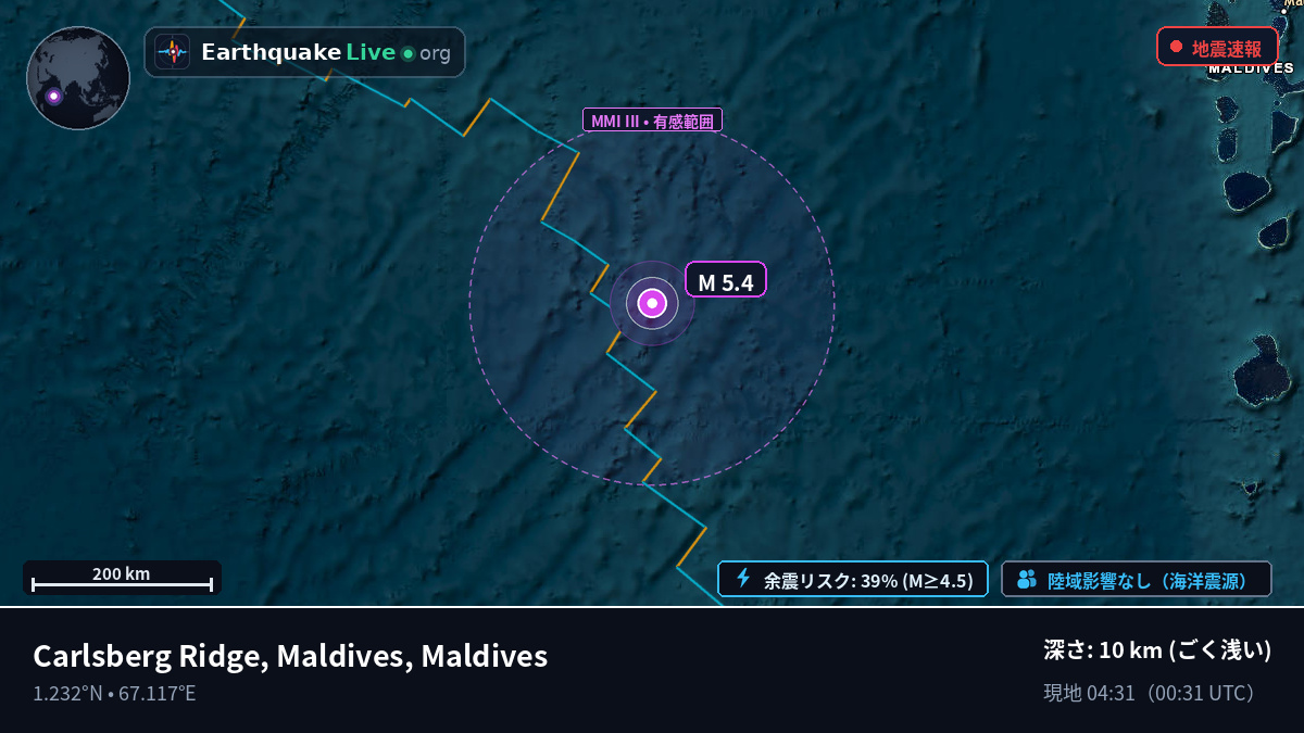 インド洋 (Maldives)